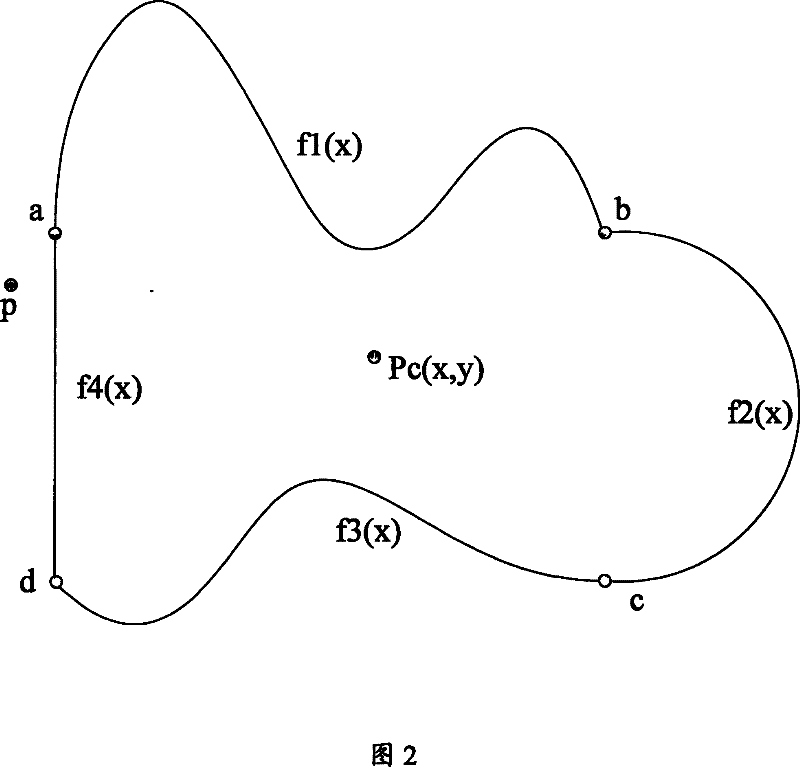 Characteristics description method for plane geometric shape and device