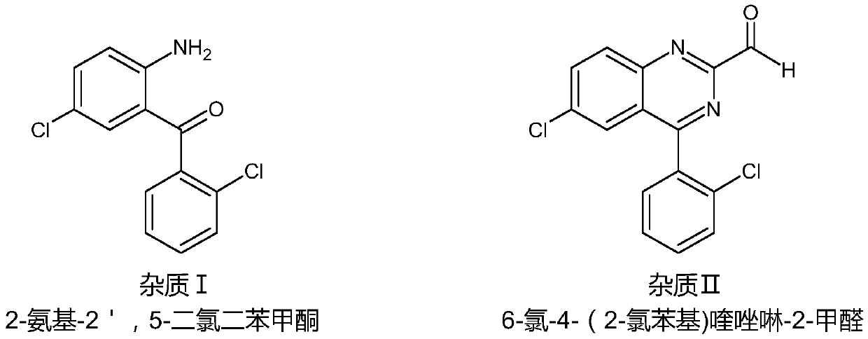 Purification method of lorazepam