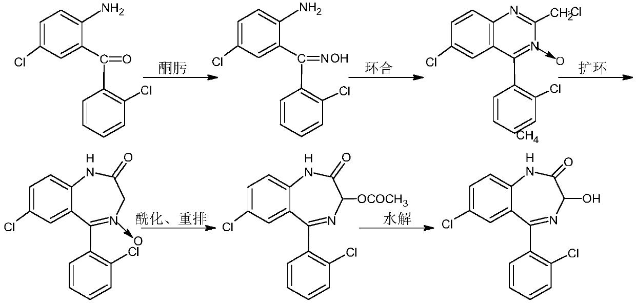 Purification method of lorazepam