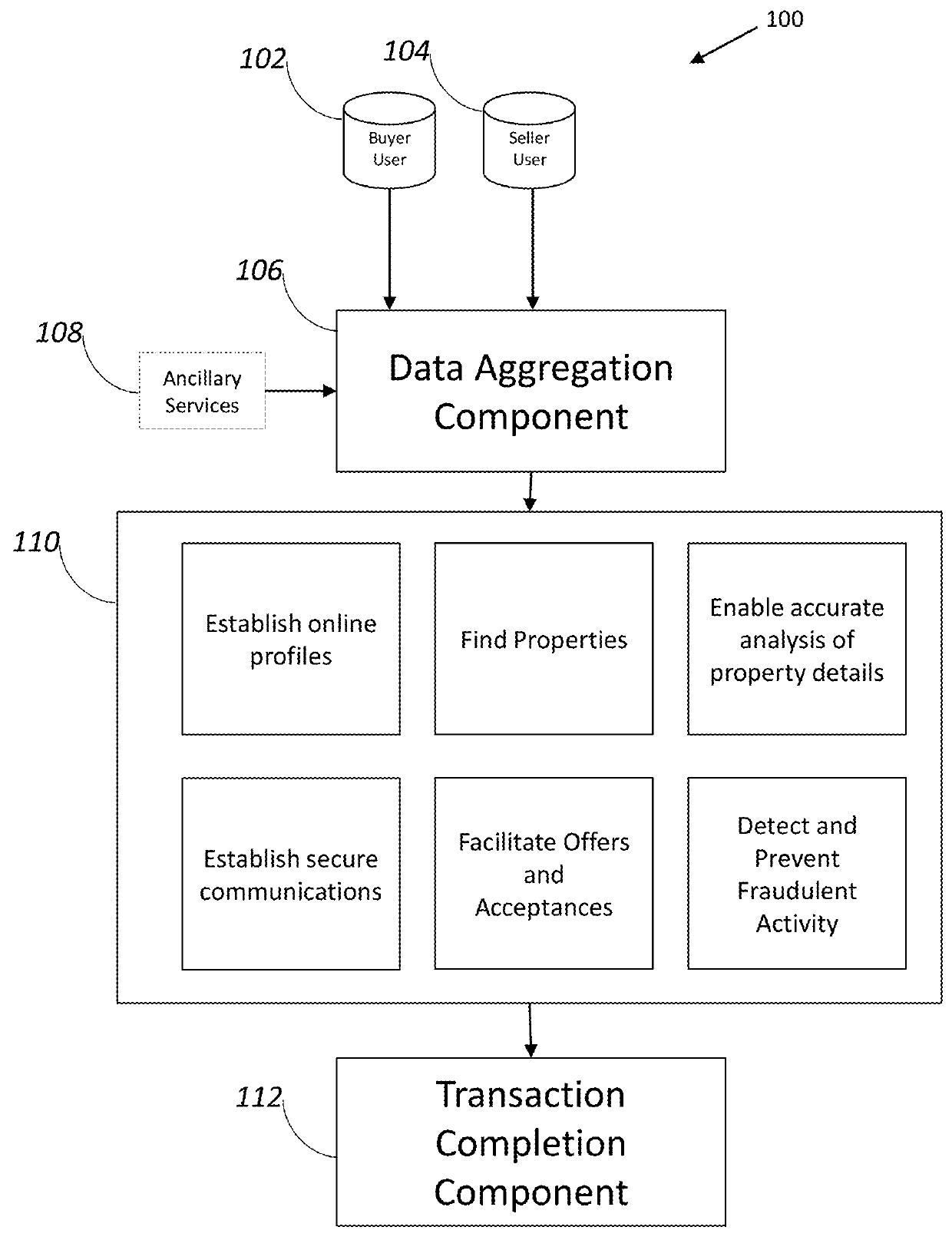 E-Commerce Marketplace and Platform for Facilitating Cross-Border Real Estate Transactions and Attendant Services