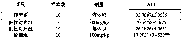 Application of melanin extracted from auricularia auricula in liver-protection product