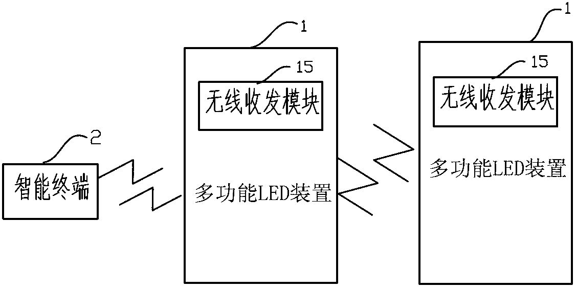 Multifunctional light-emitting diode (LED) device and multifunctional loud speaker box system