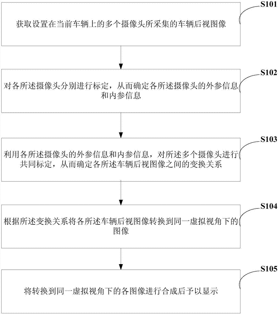 Vehicle rear view image display method and device, storage medium and electronic equipment