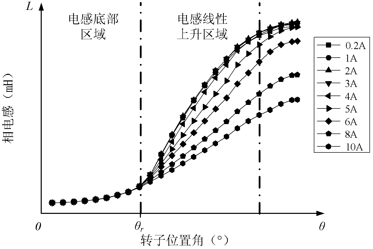 Position-sensor-free control method applicable to middle-high-speed switch reluctance motors