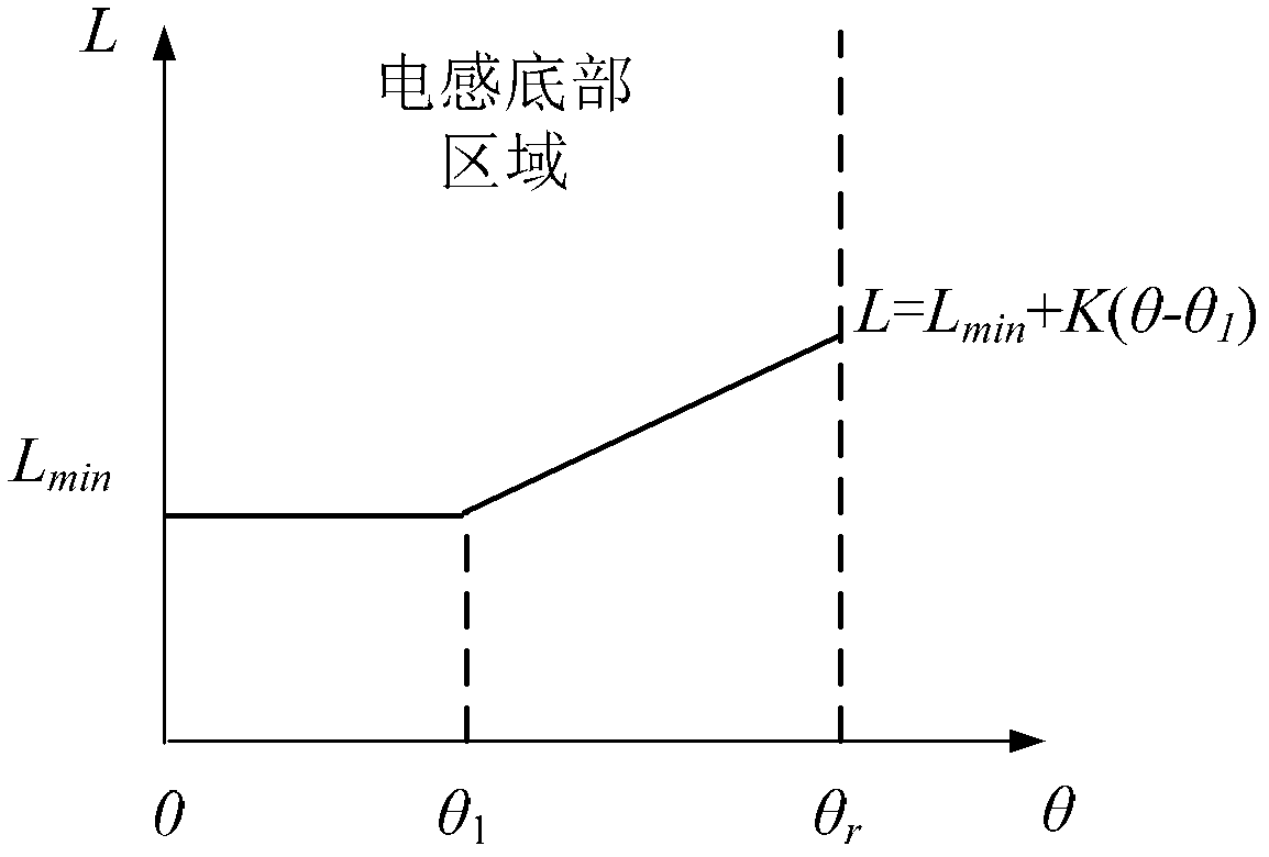 Position-sensor-free control method applicable to middle-high-speed switch reluctance motors