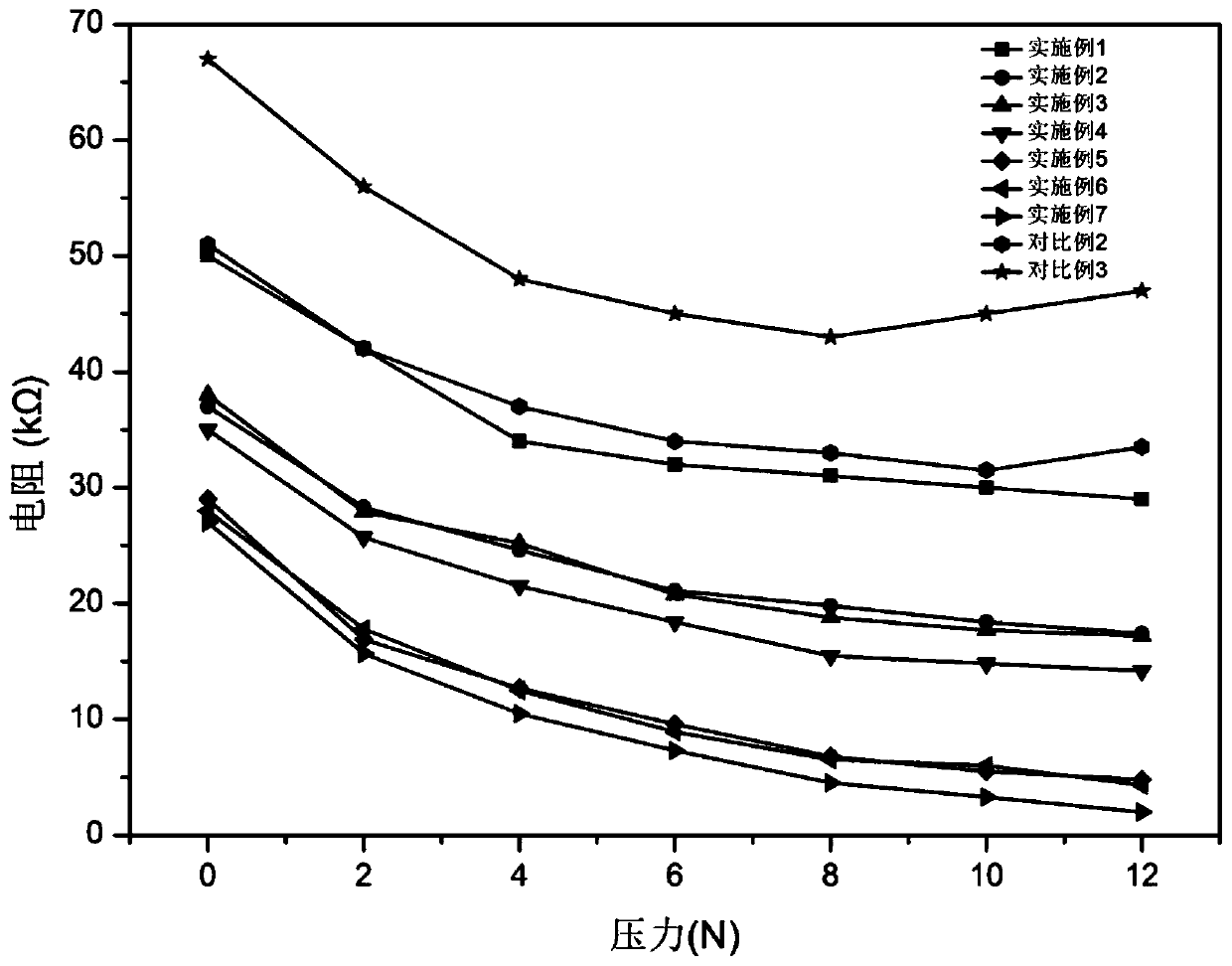 Pressure sensitive composite material used in flexible sensor and preparation method thereof