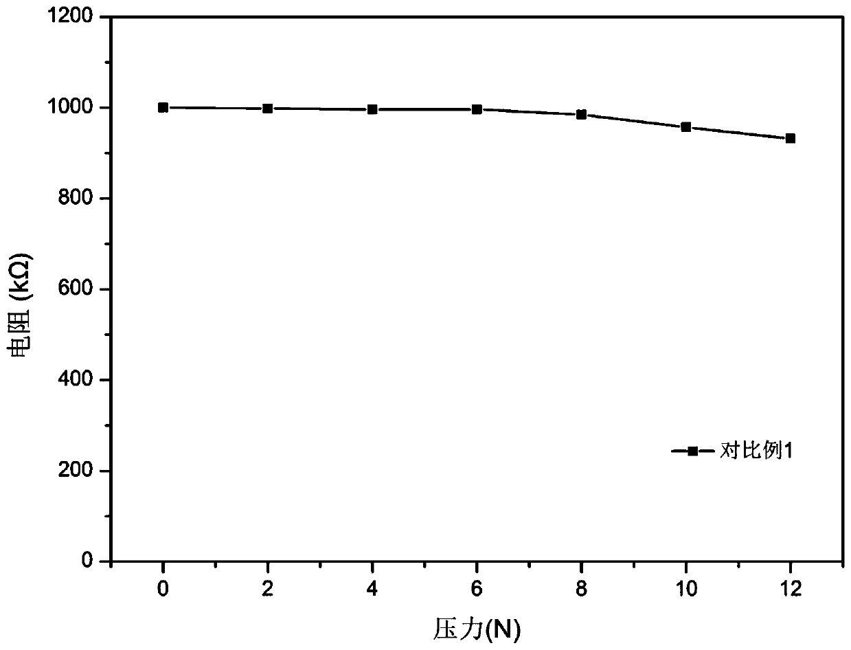 Pressure sensitive composite material used in flexible sensor and preparation method thereof