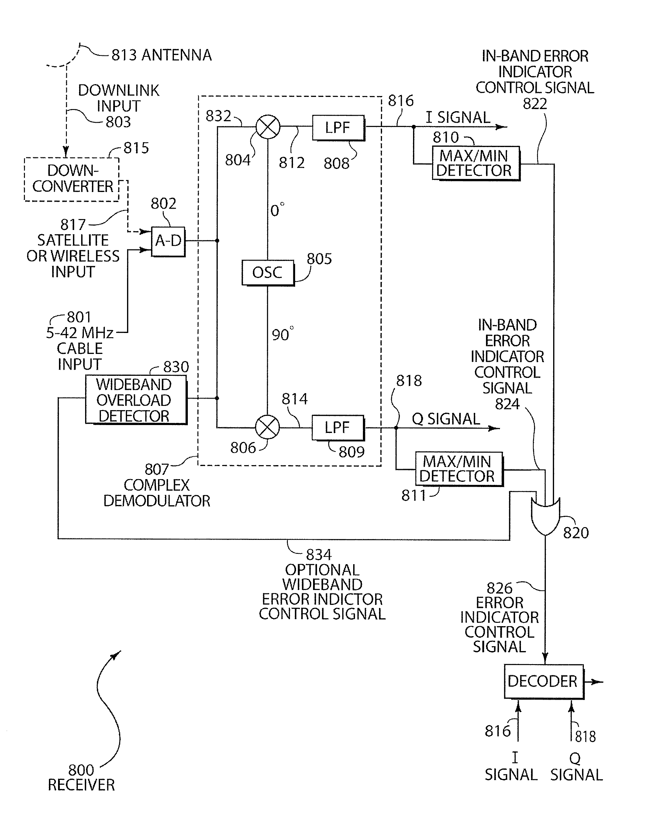 Increasing error correction in data streams encoded with linear block code