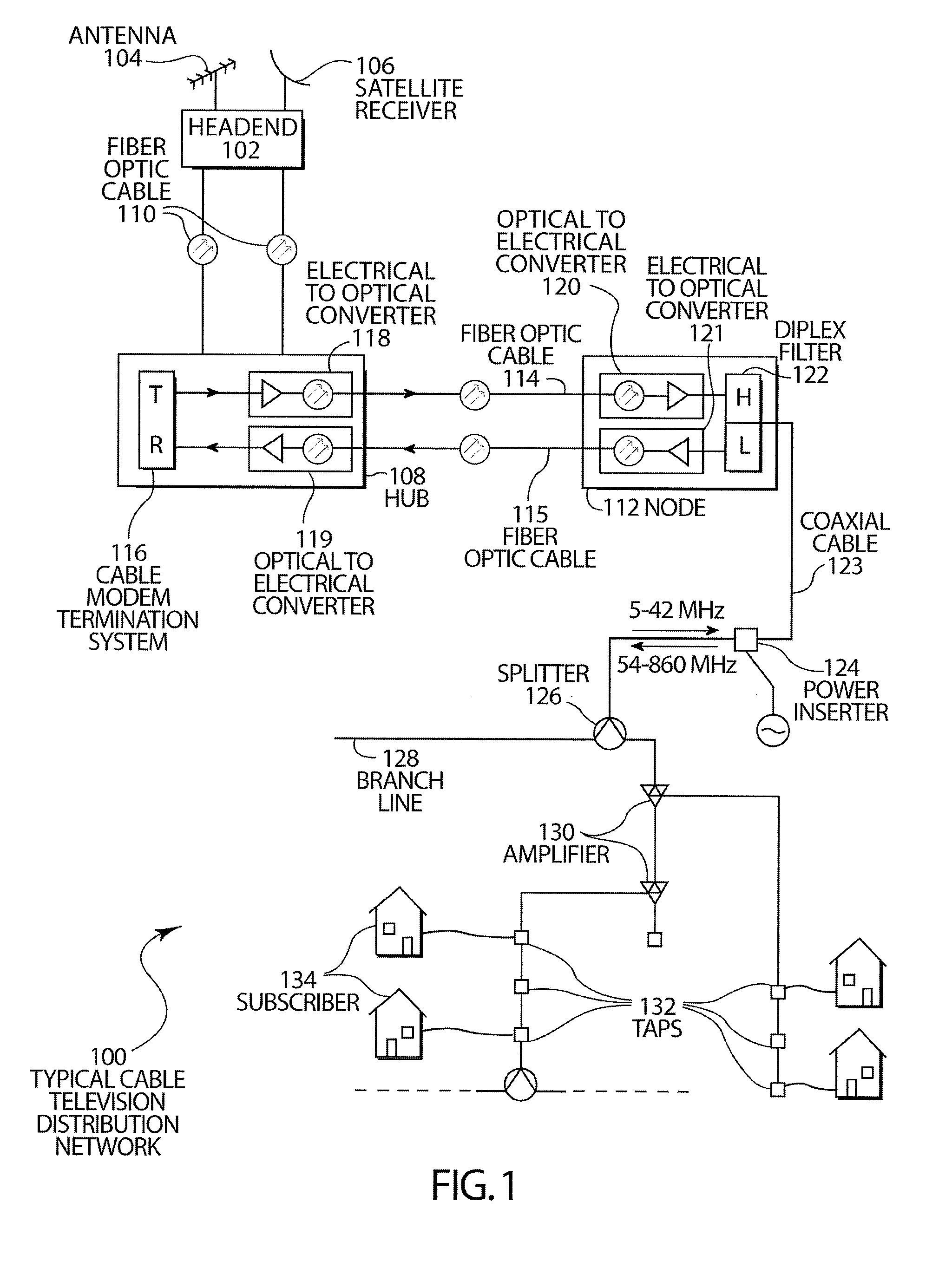 Increasing error correction in data streams encoded with linear block code