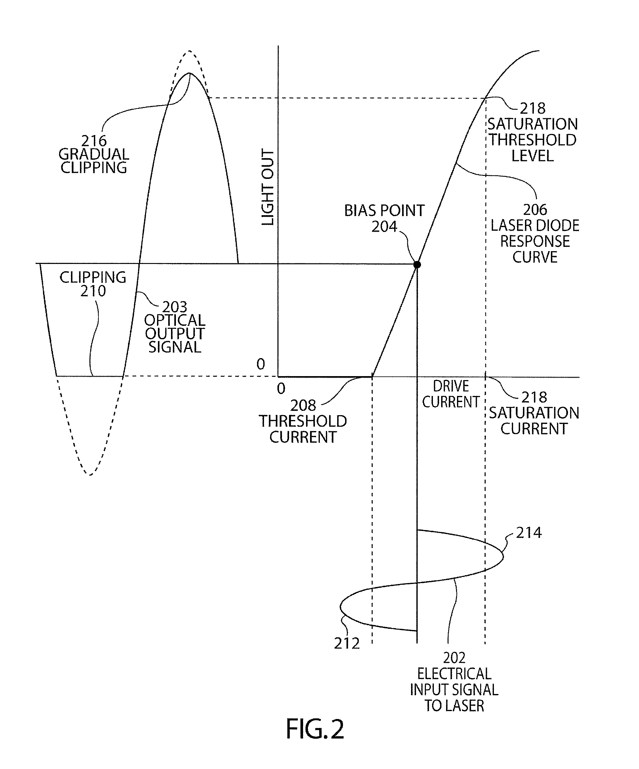 Increasing error correction in data streams encoded with linear block code