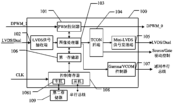 Screensaver control method and system for TFT liquid crystal screen