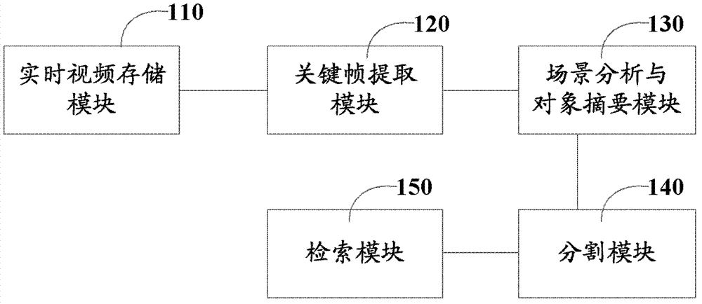 Method and device for generating video abstraction