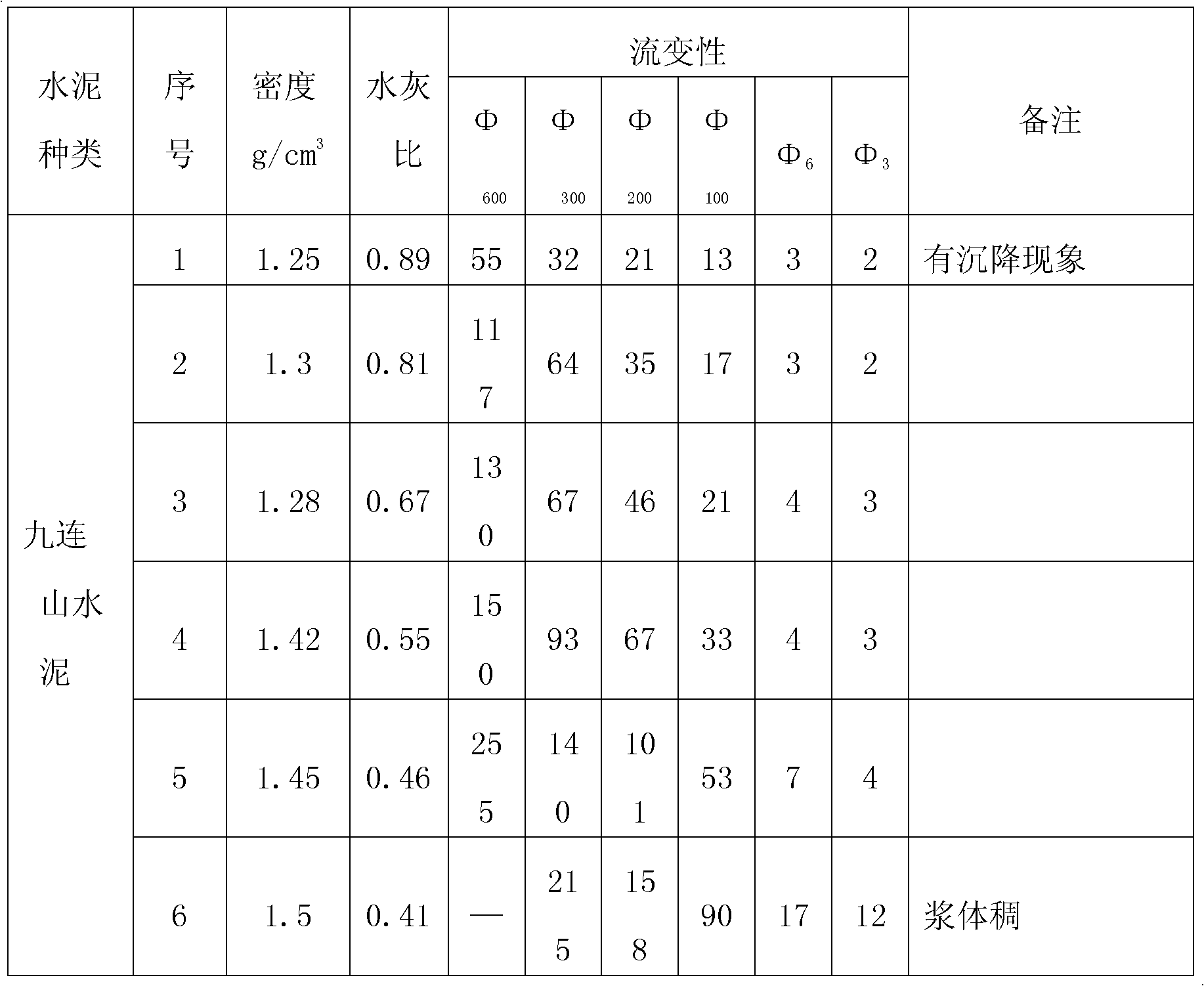 Low-density high-strength leak-resistant slurry method for sealing leakage producing formation