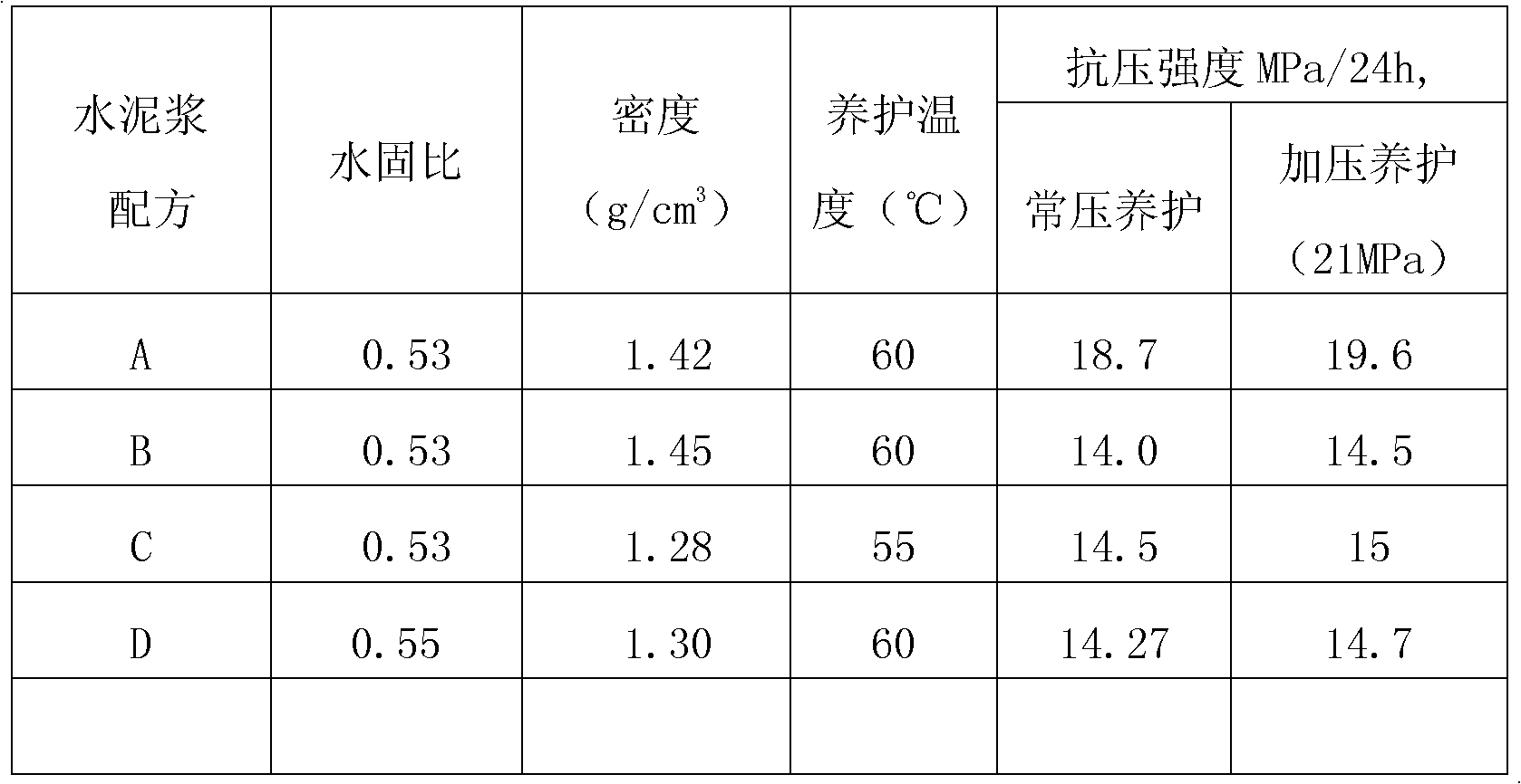 Low-density high-strength leak-resistant slurry method for sealing leakage producing formation