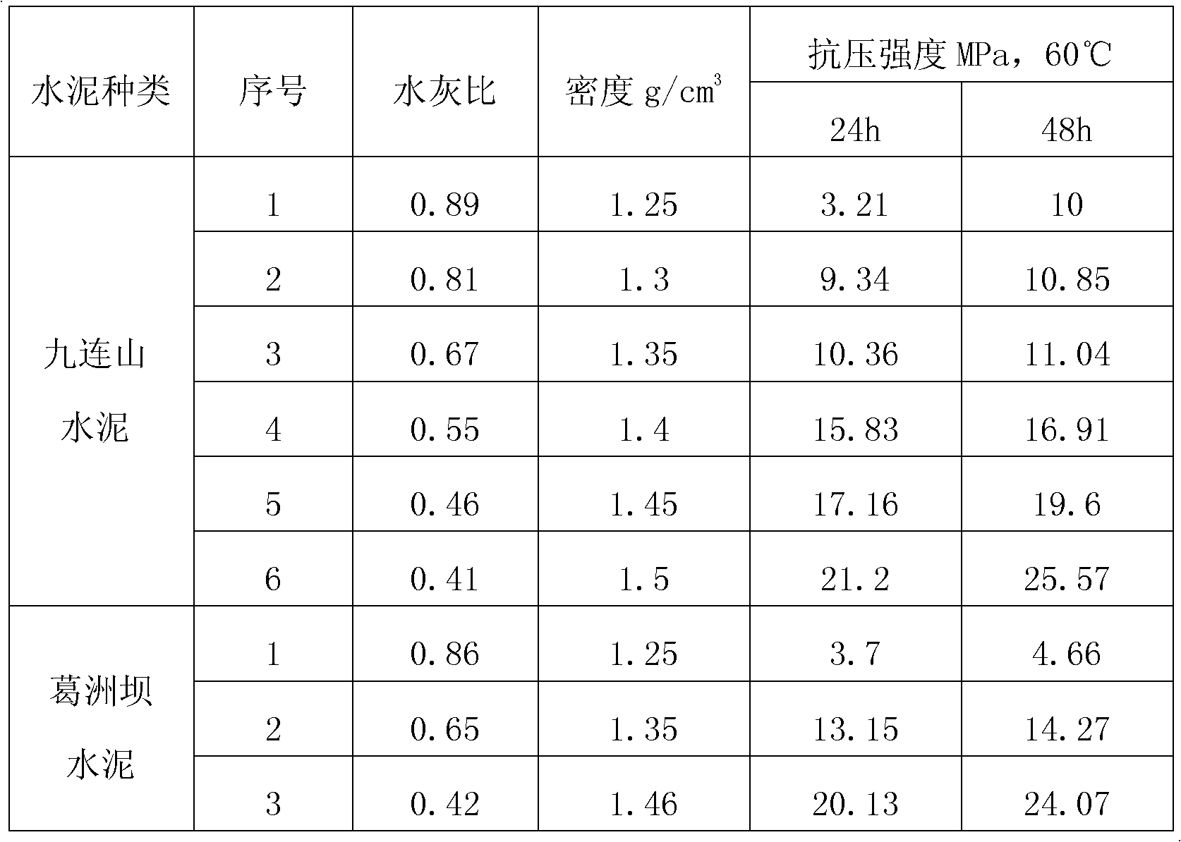 Low-density high-strength leak-resistant slurry method for sealing leakage producing formation