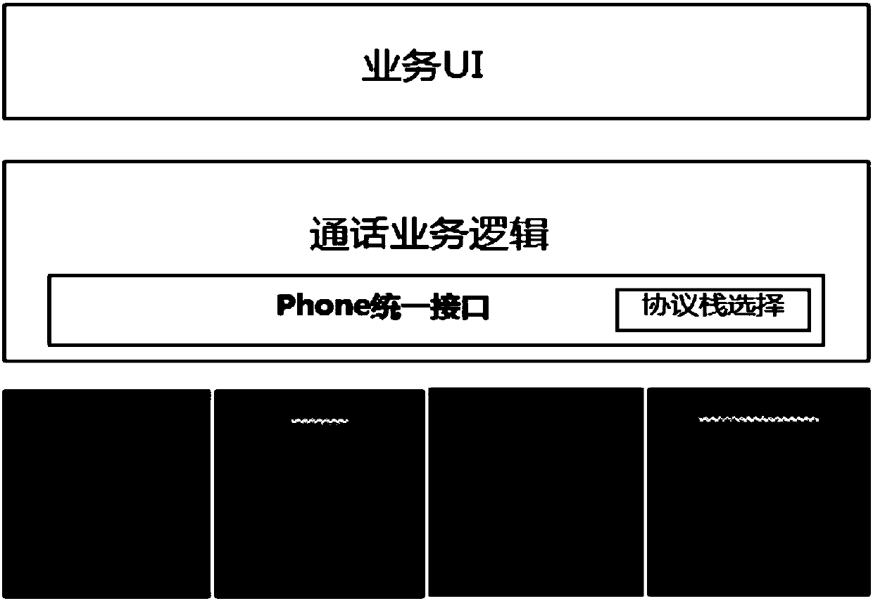 Method and equipment for implementing multi-protocol stack cluster service application