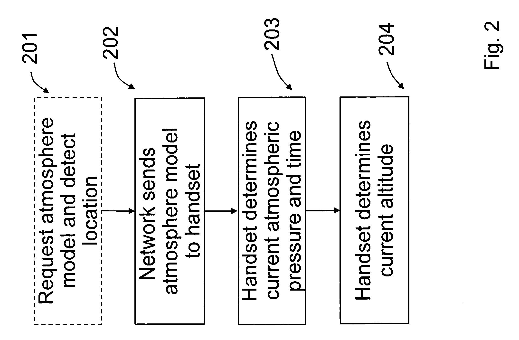 Atmosphere model