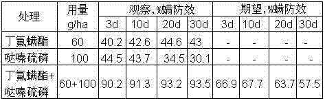 Insecticidal composition