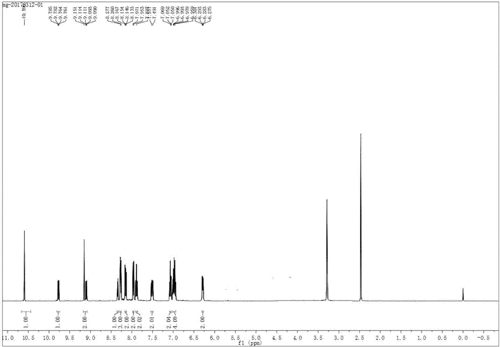 Iridium complex containing (aldehyde) phenanthroline ligand and method for quantitatively detecting bisulfite by using iridium complex containing (aldehyde) phenanthroline ligand