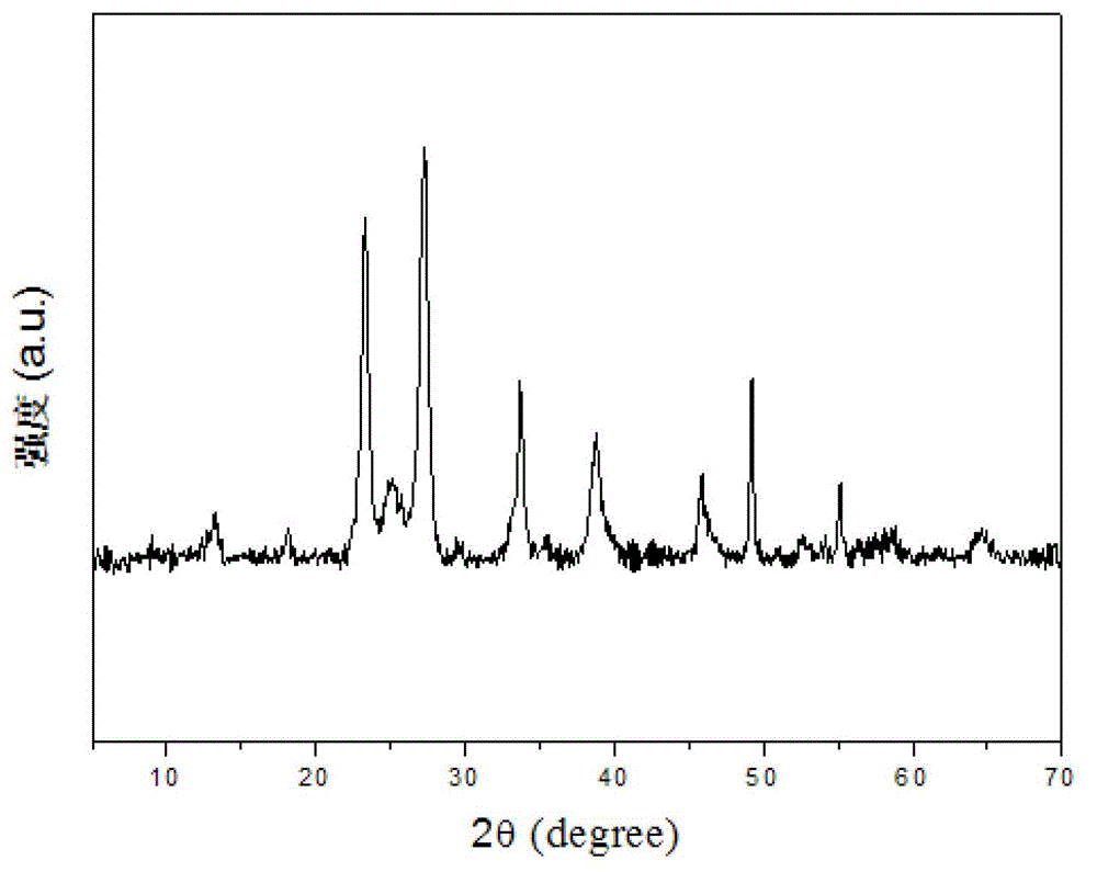 Preparation method and application of multistage-structured flower-shaped molybdenum trioxide