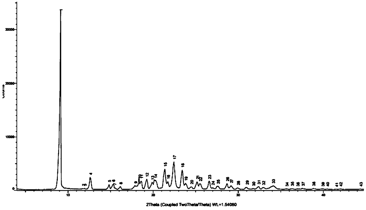 Preparation method of azilsartan