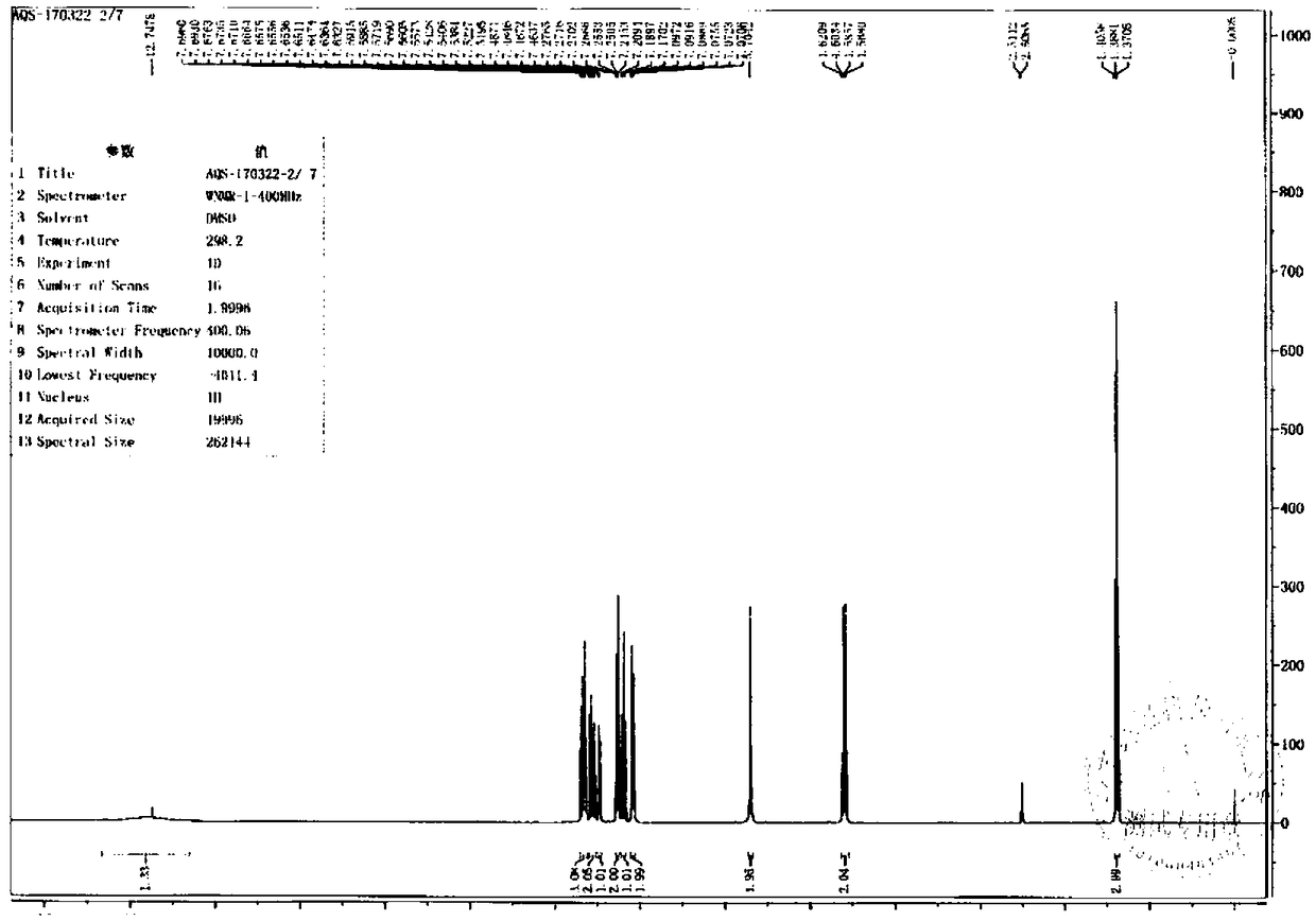 Preparation method of azilsartan