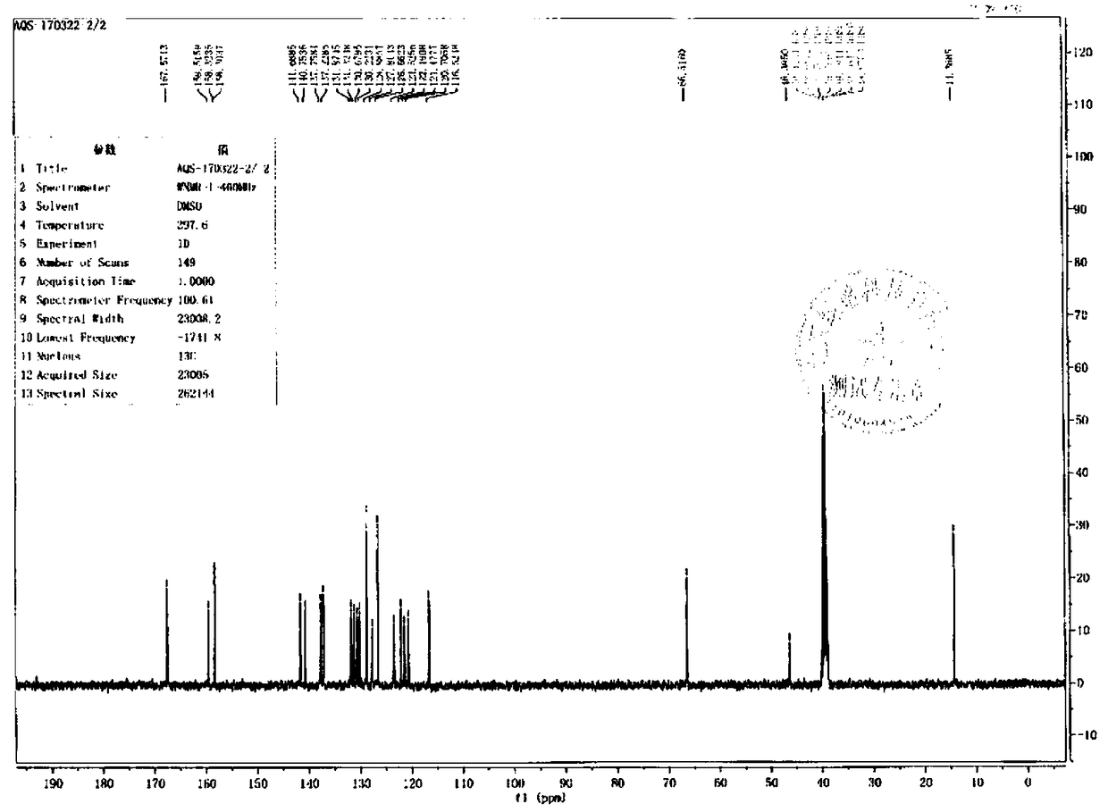 Preparation method of azilsartan