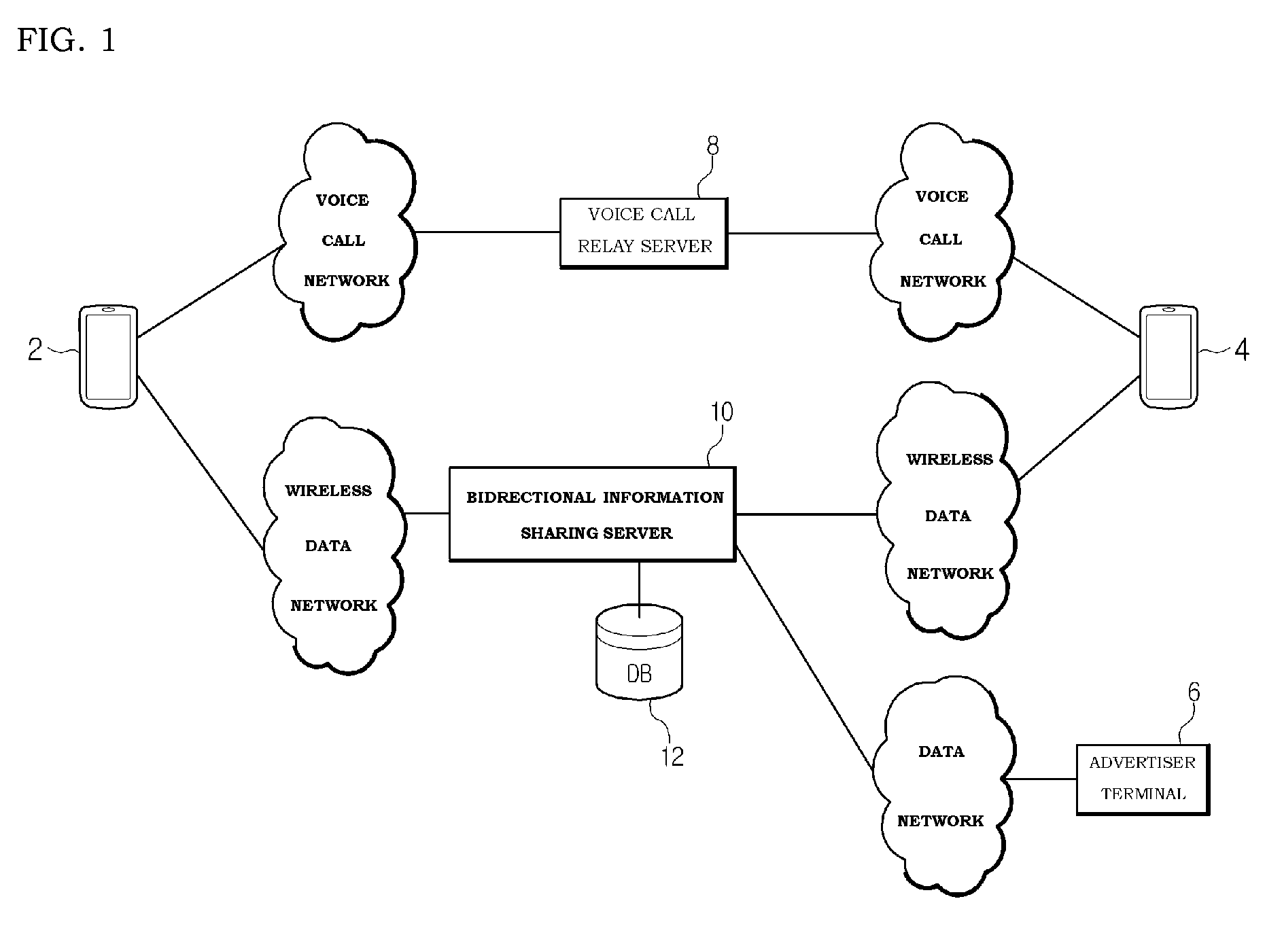 Bidirectional information sharing system and method using wireless data network