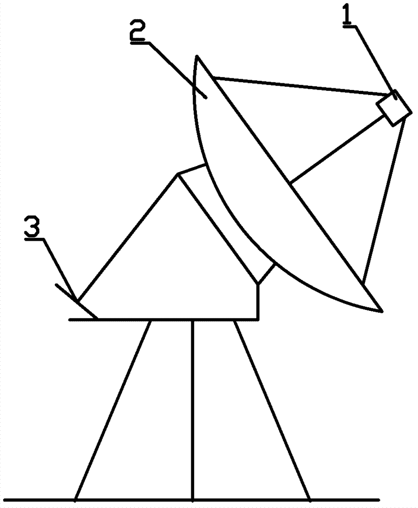 Feedforward radar antenna