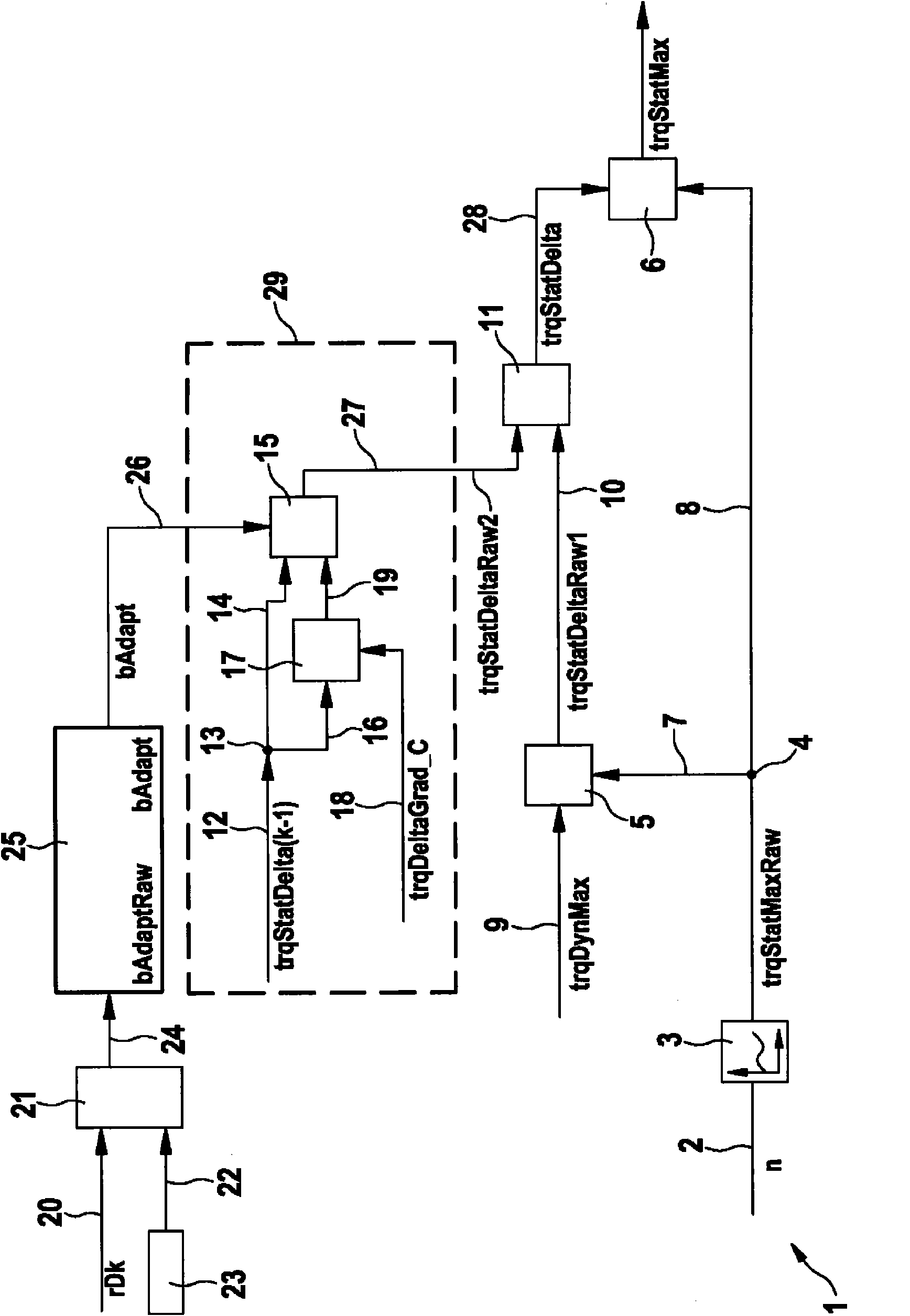 Adaption of a stationary maximum torque of an internal combustion engine