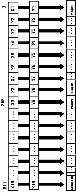 Vectorizing optimization method based on MIC (Many Integrated Core) architecture processor