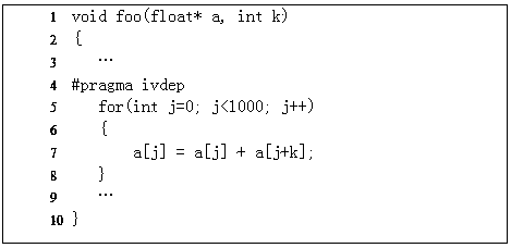 Vectorizing optimization method based on MIC (Many Integrated Core) architecture processor