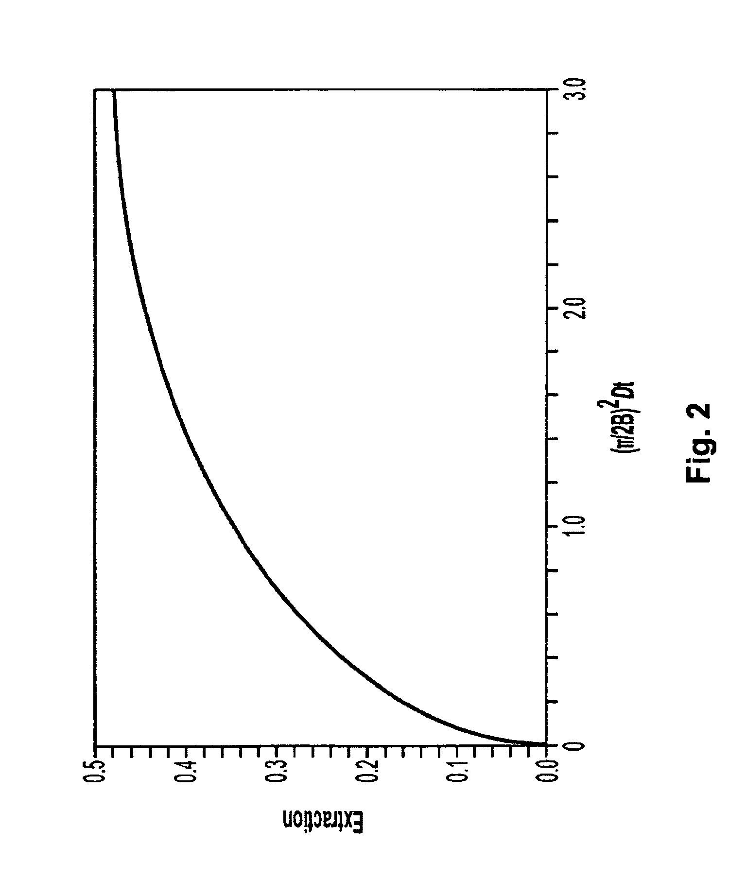 Systems and methods of microfluidic membraneless exchange using filtration of extraction outlet streams