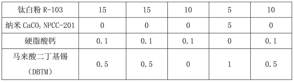 Low surface gloss polyvinylidene fluoride film and preparation method thereof