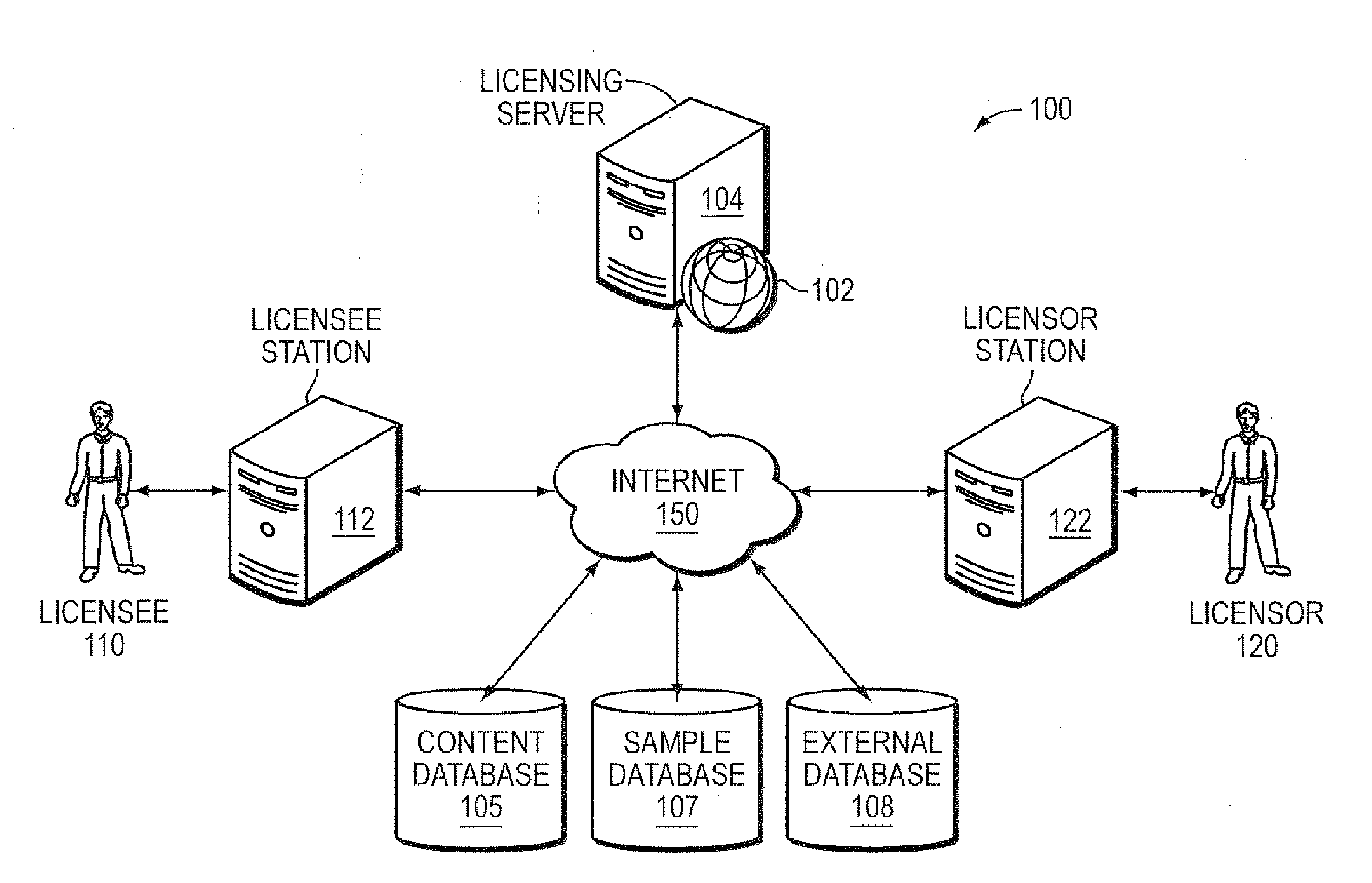 Multi-Computer Data Transfer and Processing to Support Electronic Content Clearance and Licensing