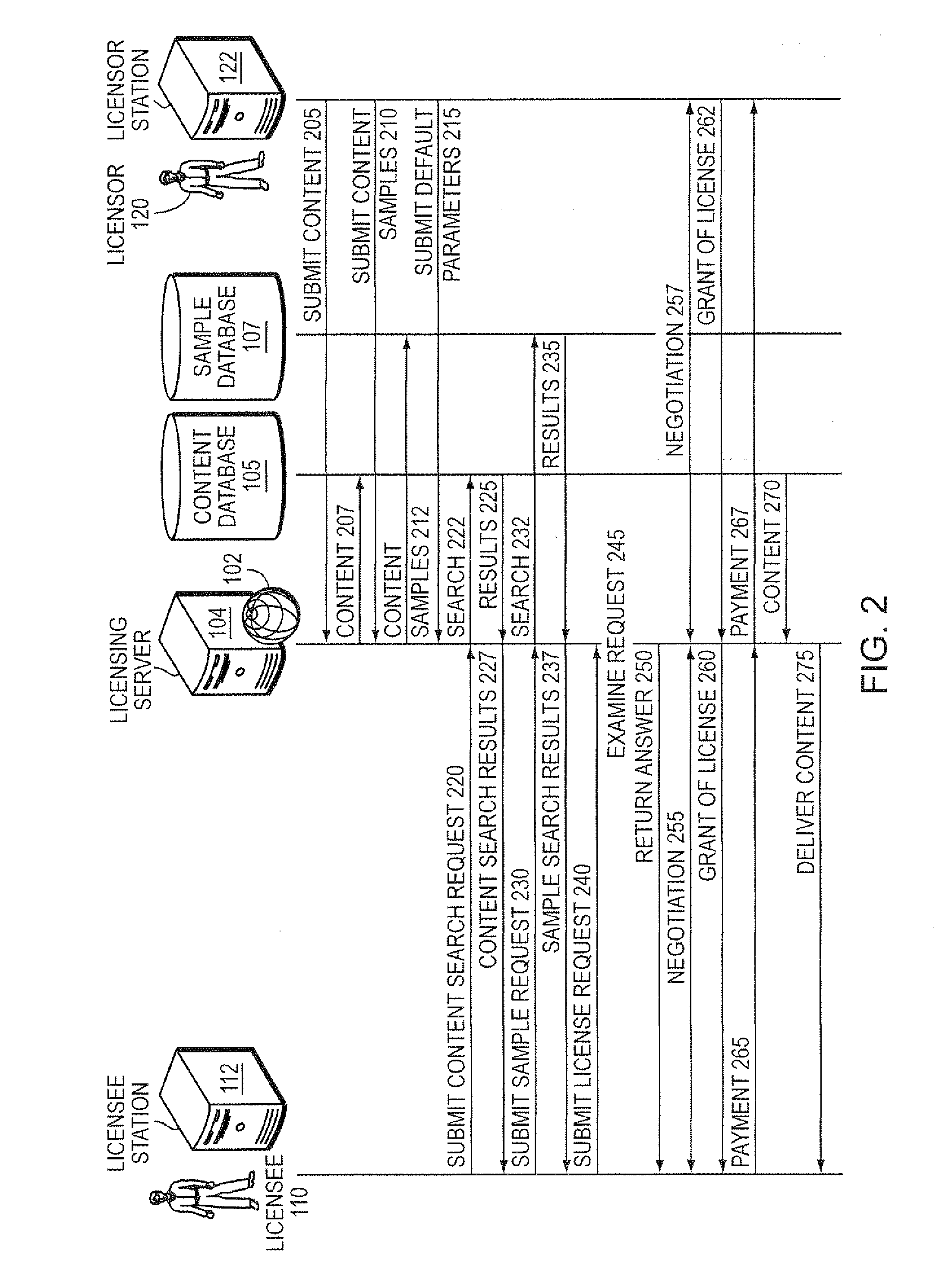 Multi-Computer Data Transfer and Processing to Support Electronic Content Clearance and Licensing