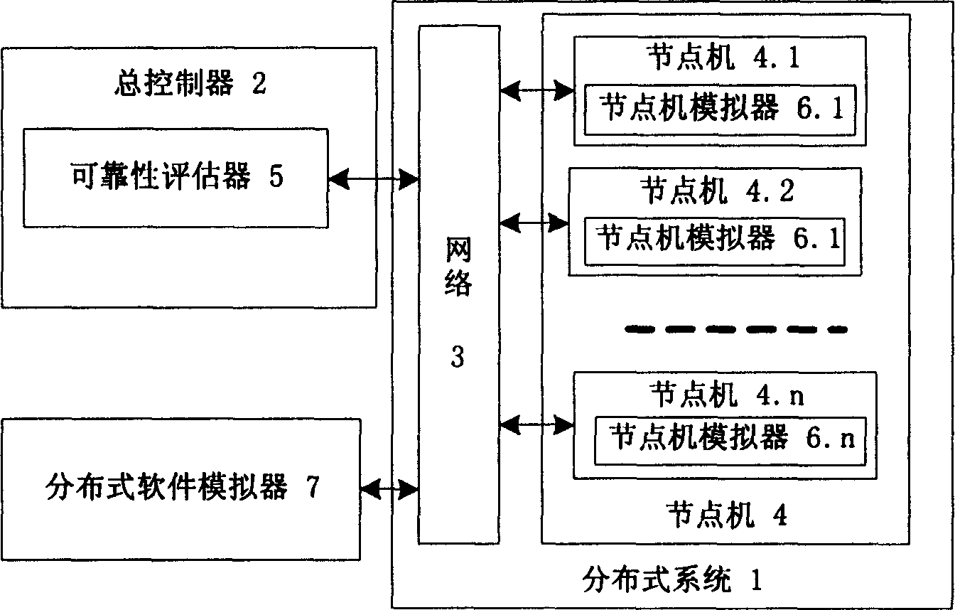 Distribution type software reliability evaluation system having time restraint