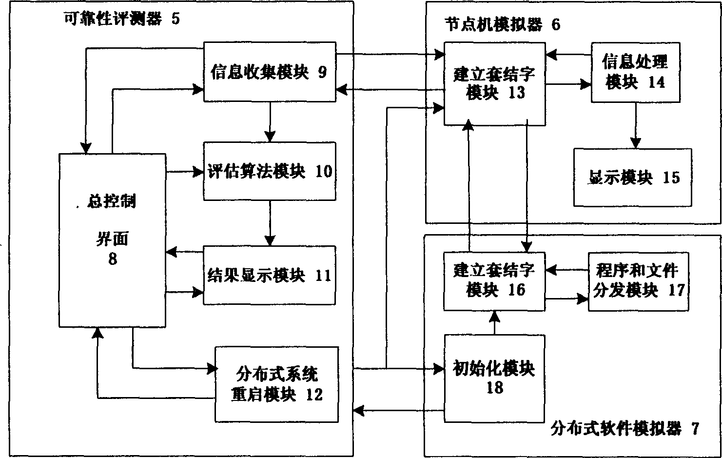 Distribution type software reliability evaluation system having time restraint