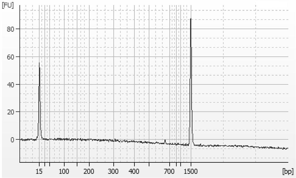 Quality control and application of a stable chromosomal aneuploidy detection kit