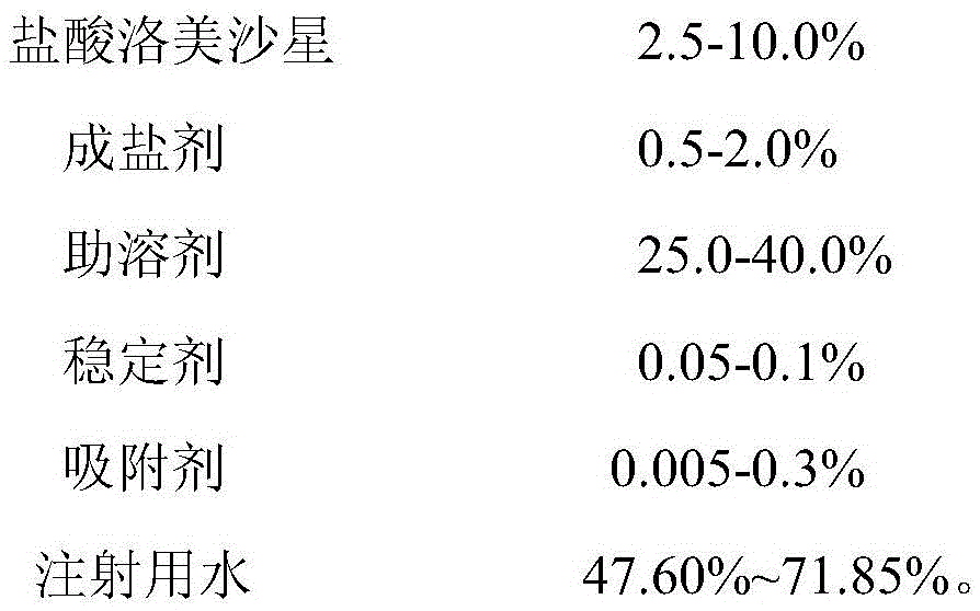 Lomefloxacin hydrochloride injection and preparation method thereof