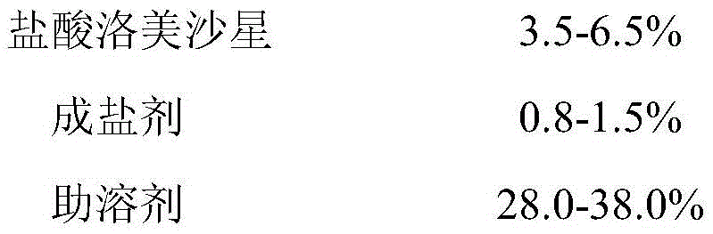 Lomefloxacin hydrochloride injection and preparation method thereof