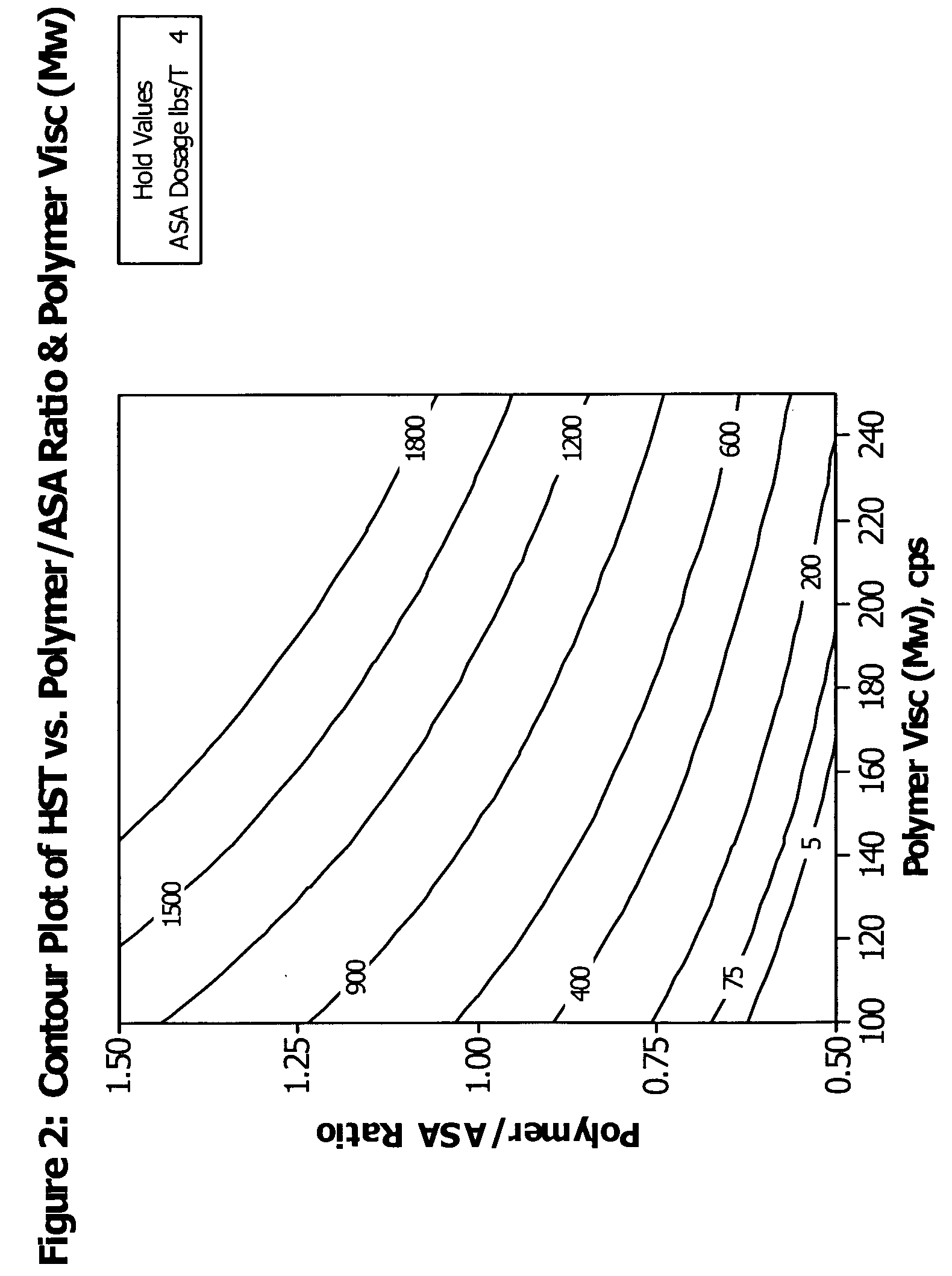 Method of emulsifying substituted cyclic dicarboxylic acid anhydride sizing agents and emulsion for papermaking