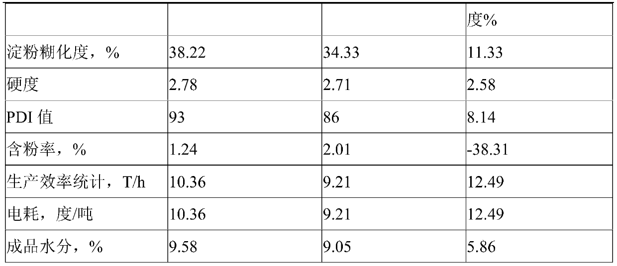 Durable pellet feed adjuvant and its application