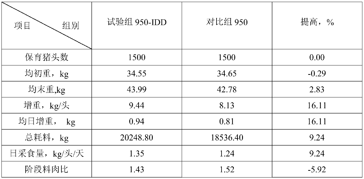 Durable pellet feed adjuvant and its application