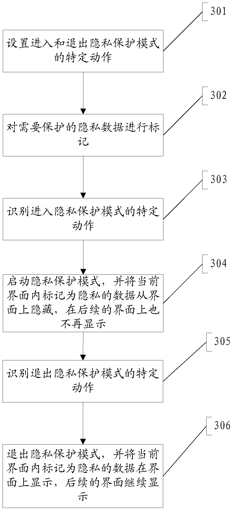 Method for protecting privacy of electronic equipment and electronic equipment