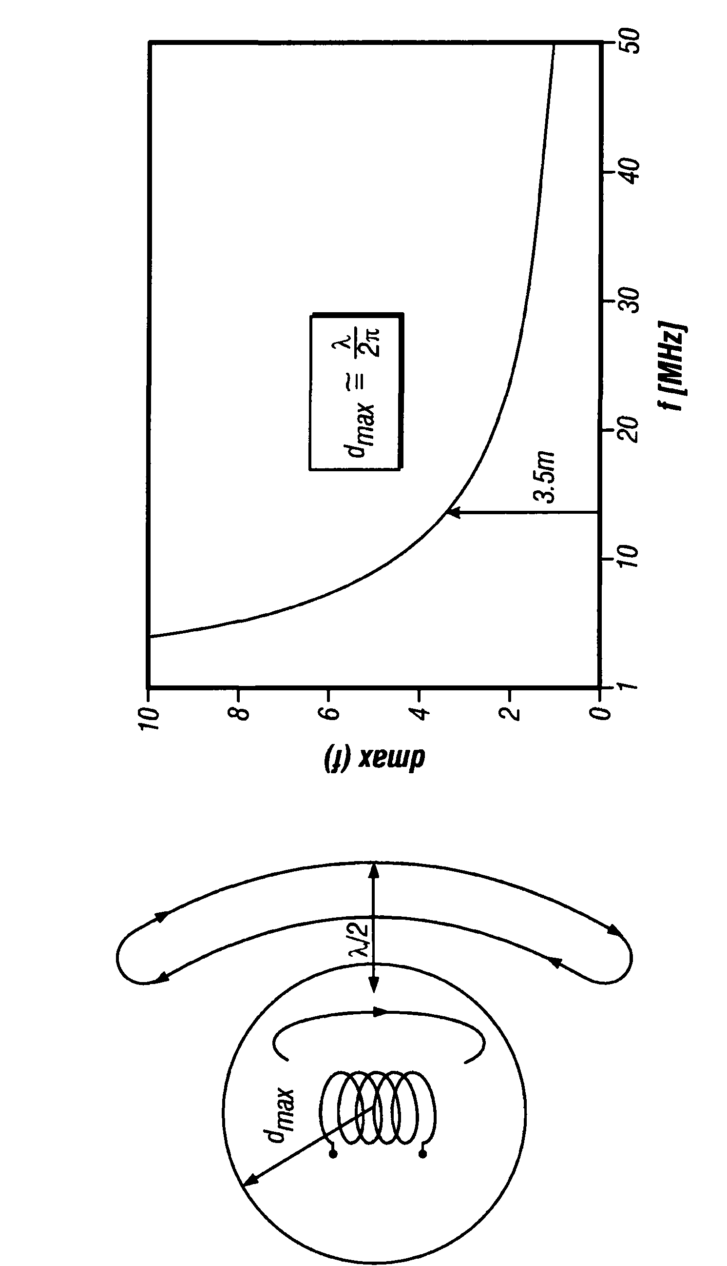 Long range low frequency resonator and materials