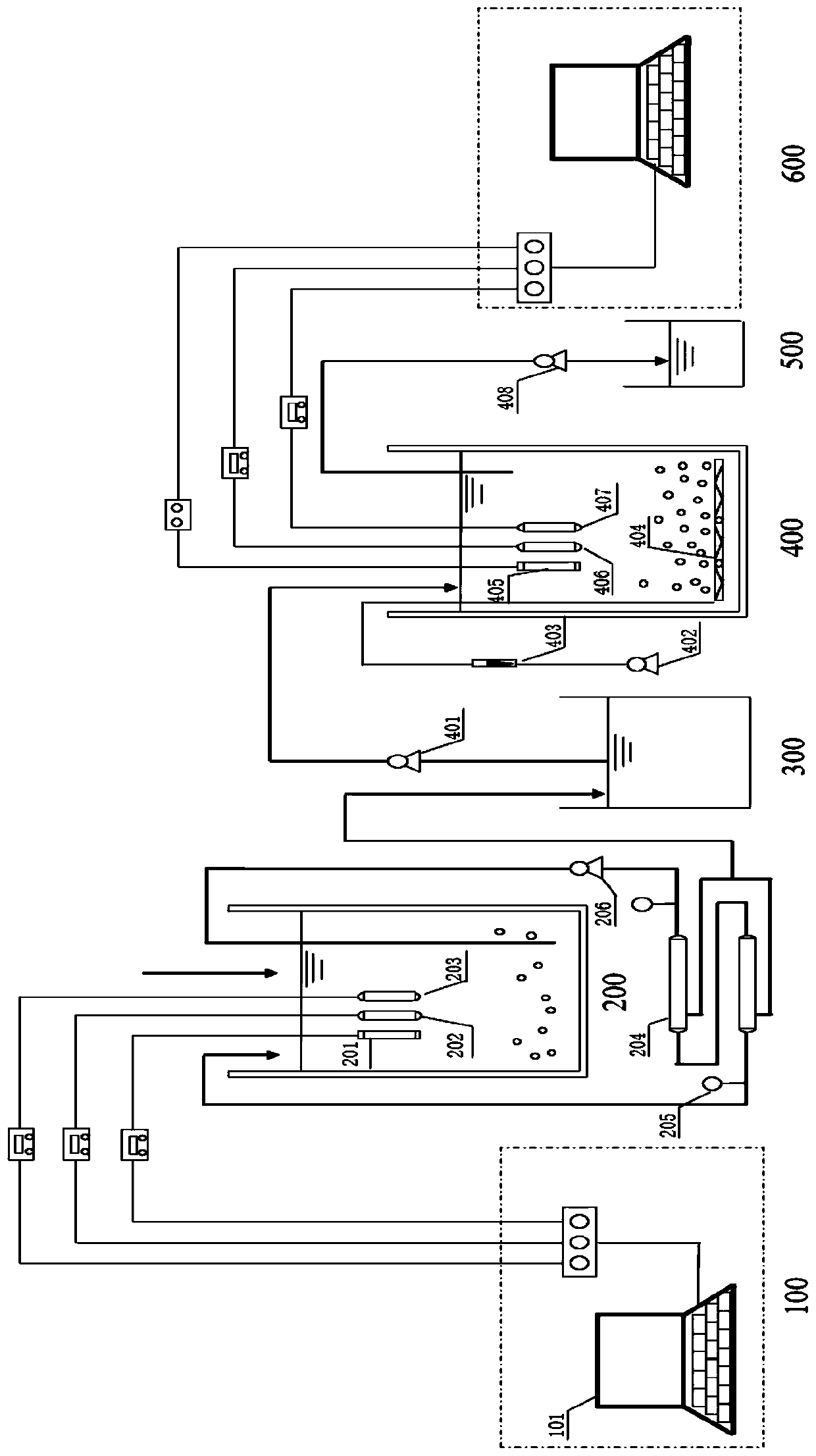 Wastewater treatment method and wastewater treatment system utilizing combination of anaerobic membrane bioreaction and shortcut nitrification and denitrification