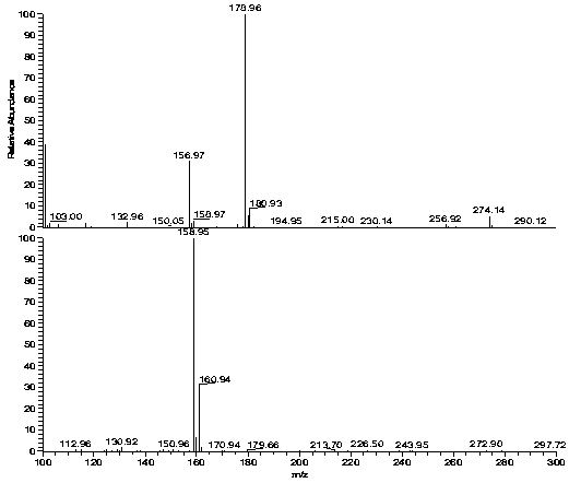 Preparation method of 6-chlorine-3-methyluracil