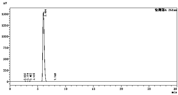 Preparation method of 6-chlorine-3-methyluracil