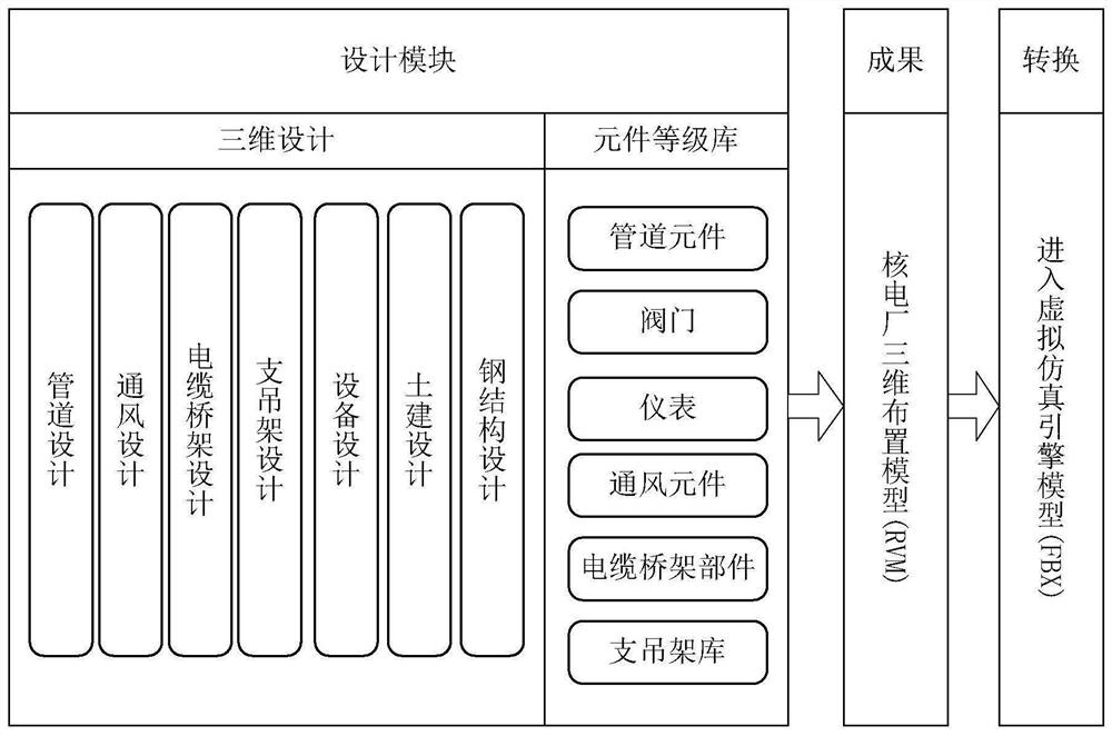 Three-dimensional path-finding navigation method and system for nuclear power plant